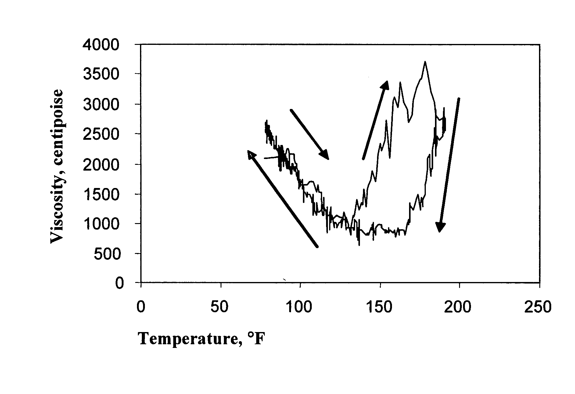 Well bore servicing fluids comprising thermally activated viscosification compounds and methods of using the same