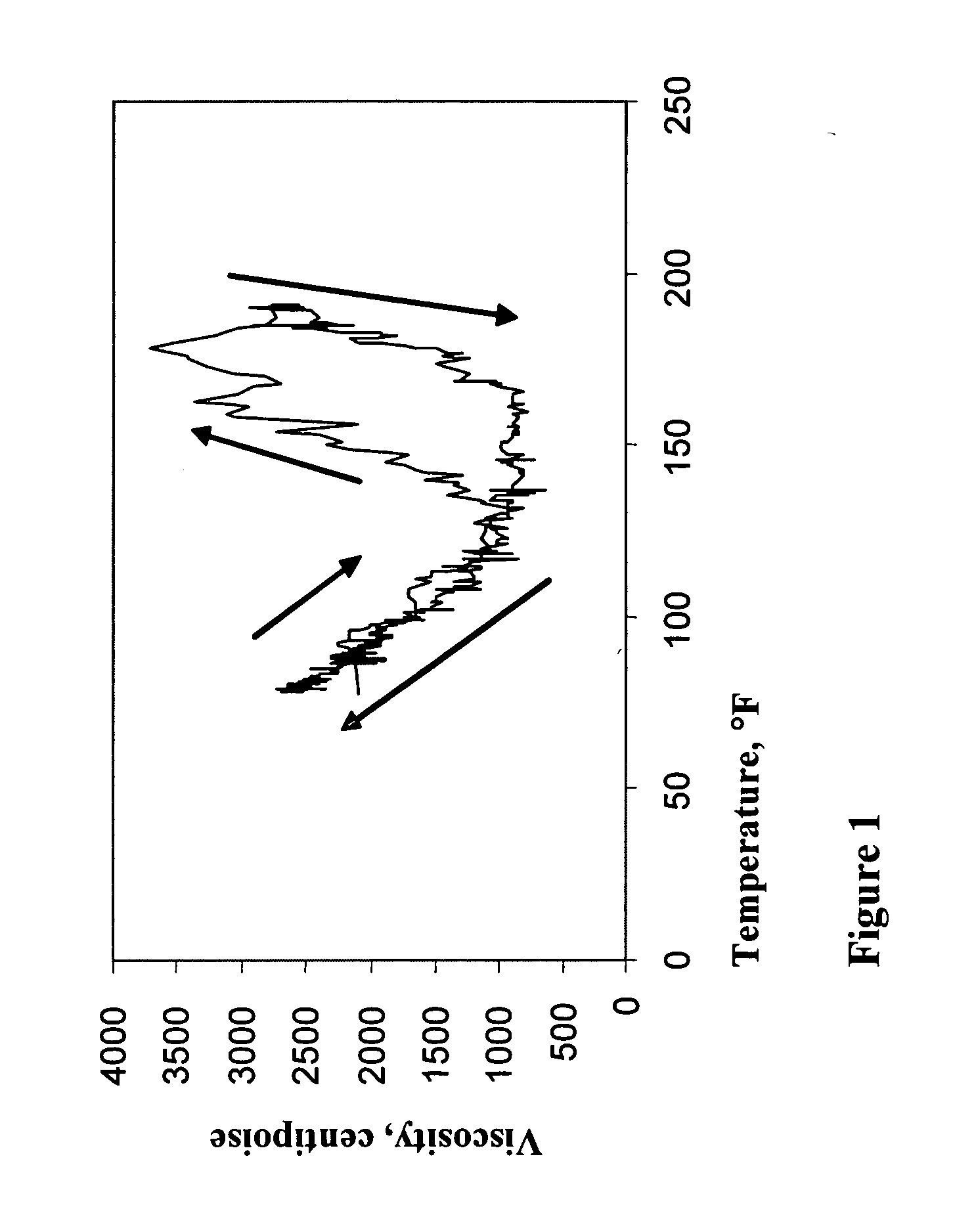 Well bore servicing fluids comprising thermally activated viscosification compounds and methods of using the same