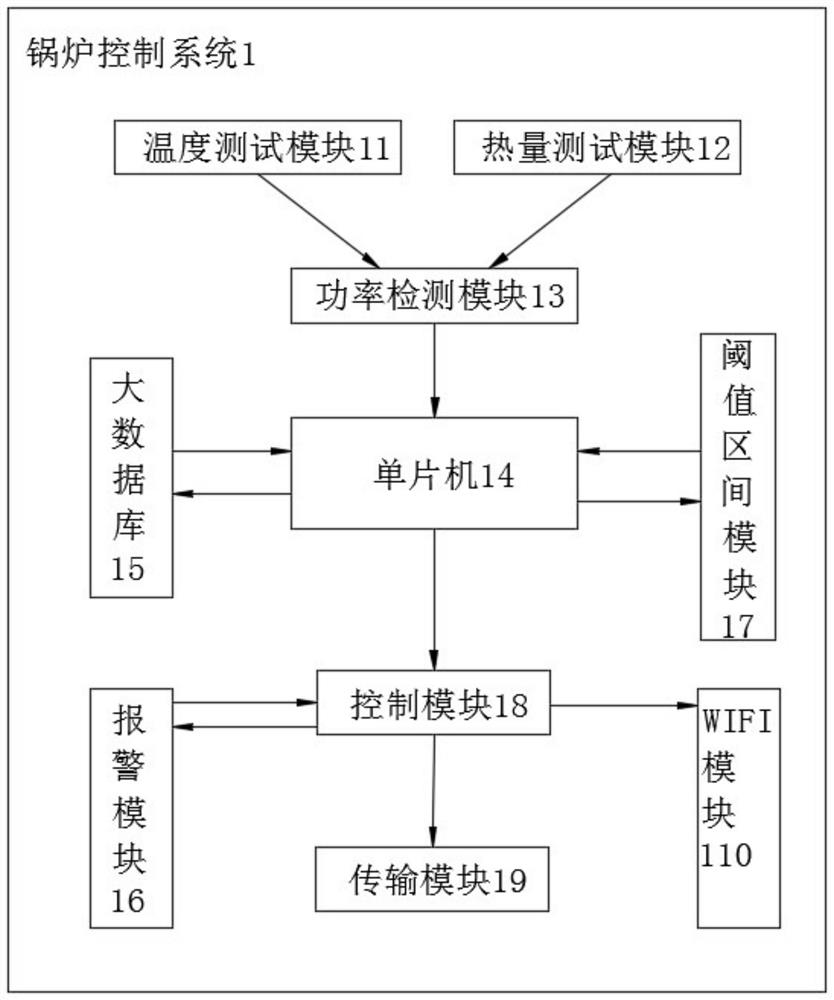 Thermal power generating unit coordination control system and coordination control method thereof