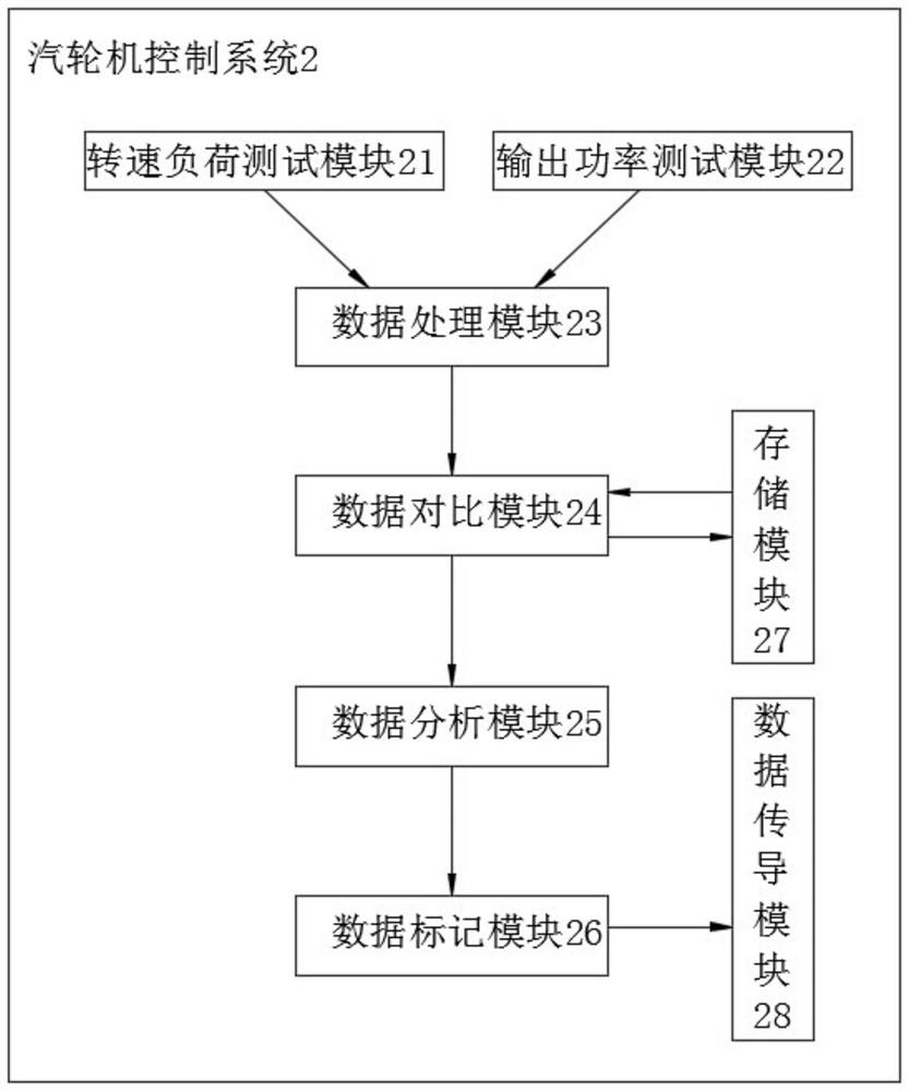 Thermal power generating unit coordination control system and coordination control method thereof