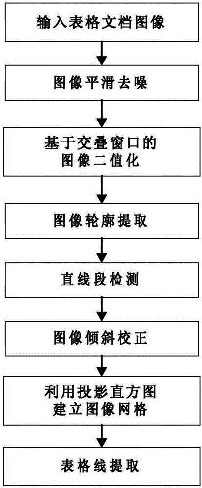 A Table Line Extraction Method Fused with Global and Local Information