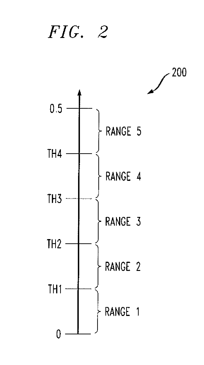 Method and apparatus for evaluating performance of a read channel