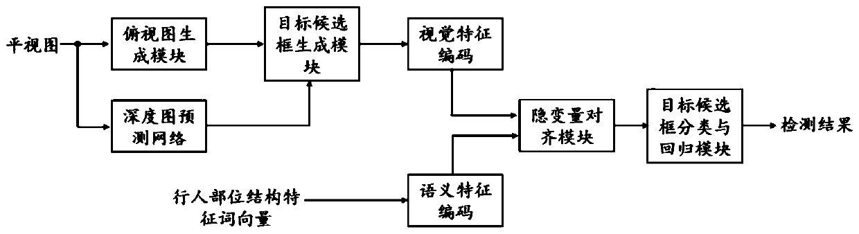 Pedestrian detection method, system and terminal for multi-modal information fusion in image