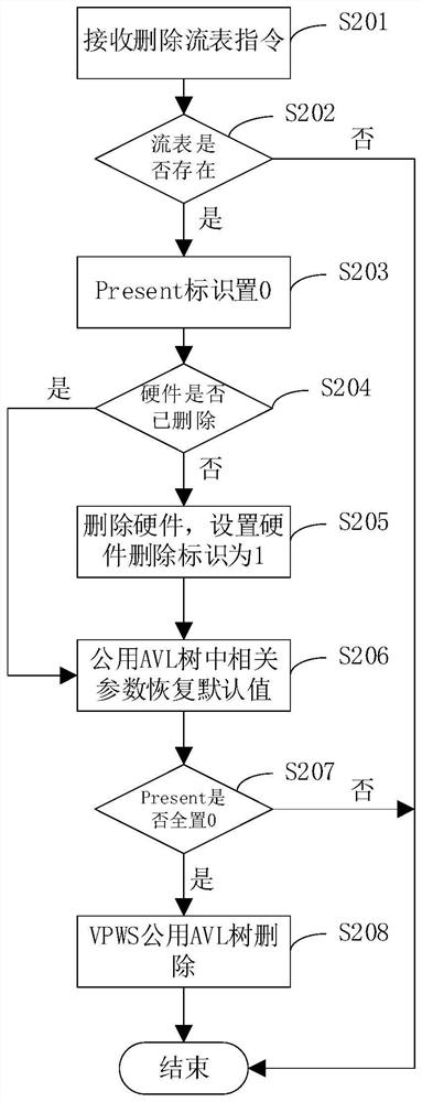 Adaptation method and system for a southbound interface