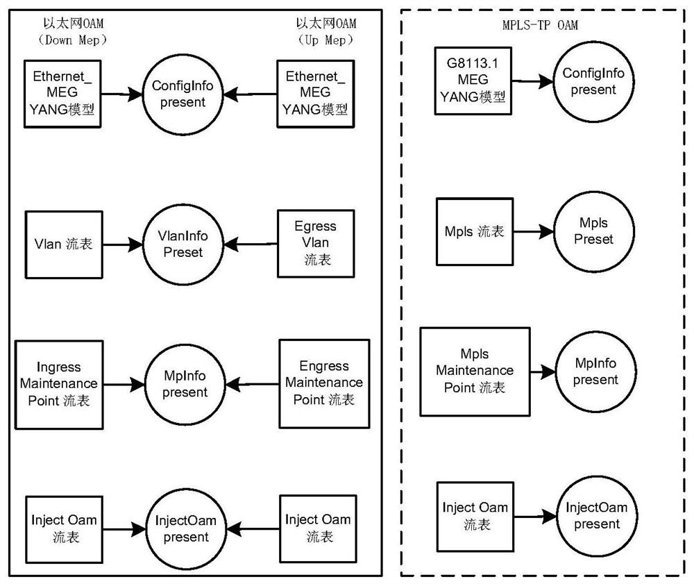 Adaptation method and system for a southbound interface