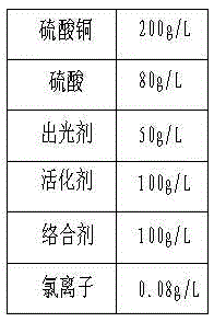 Copper plating liquid and process for direct cyanide-free acid copper plating on steel substrate