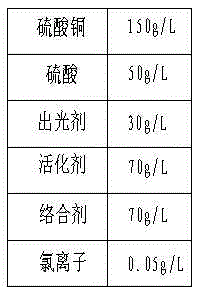 Copper plating liquid and process for direct cyanide-free acid copper plating on steel substrate