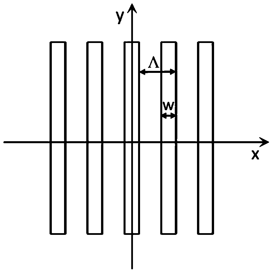 Cross polarization conversion optical device and its design method