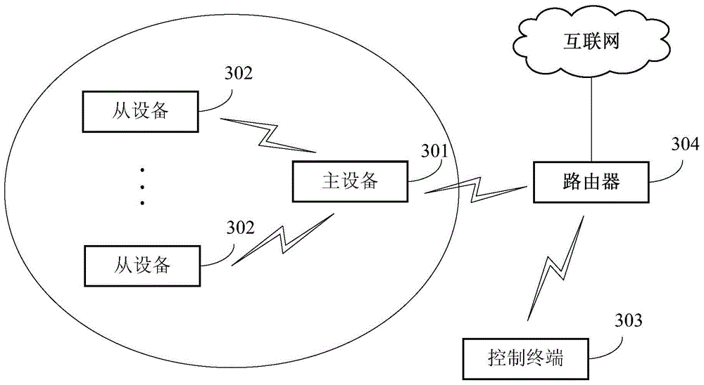 Play control method and device for multimedia play equipment