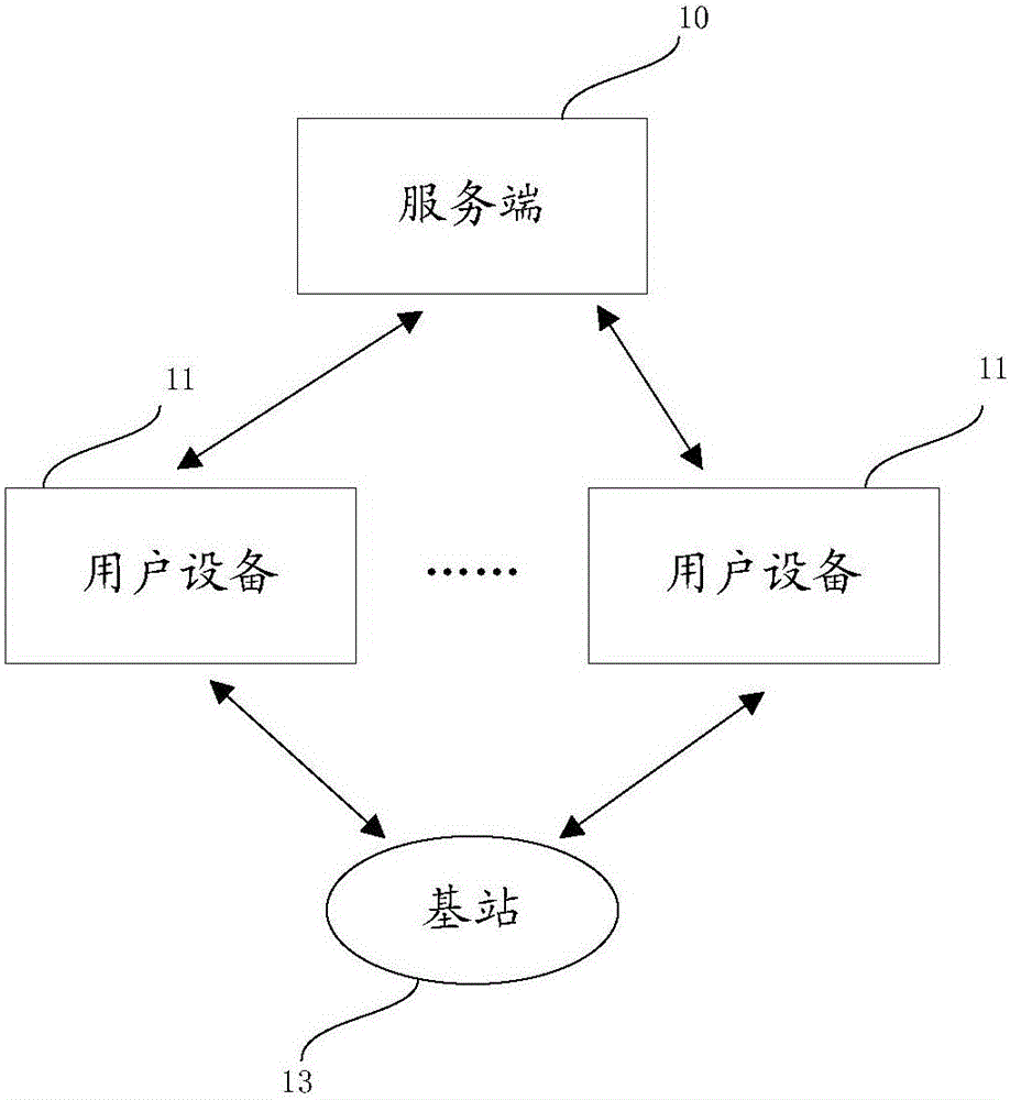 Communication network access method and user equipment