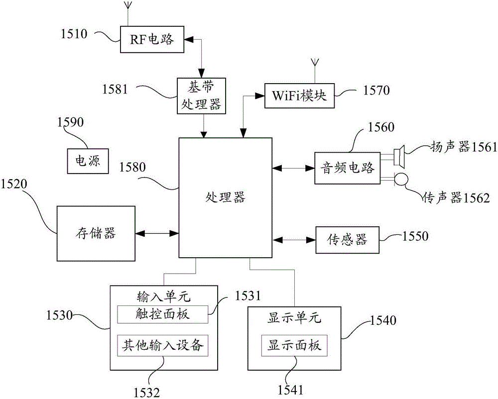 Communication network access method and user equipment