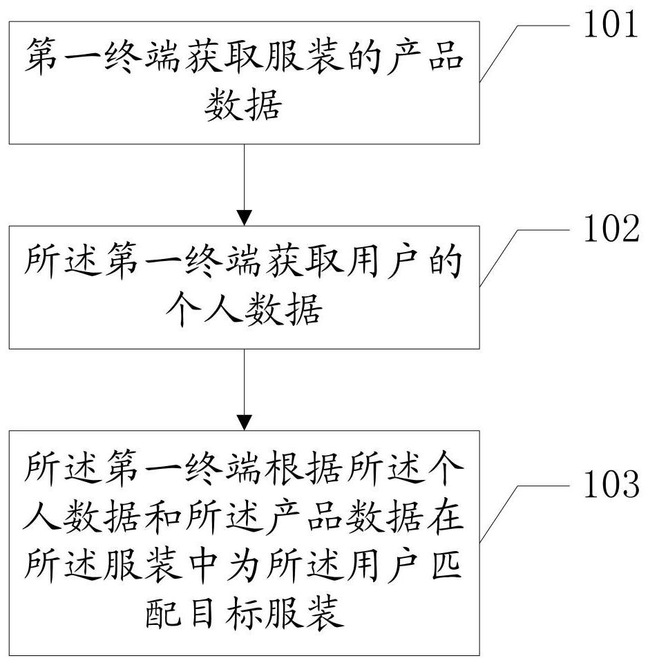 Method and system for matching clothing