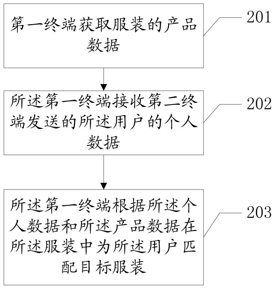 Method and system for matching clothing