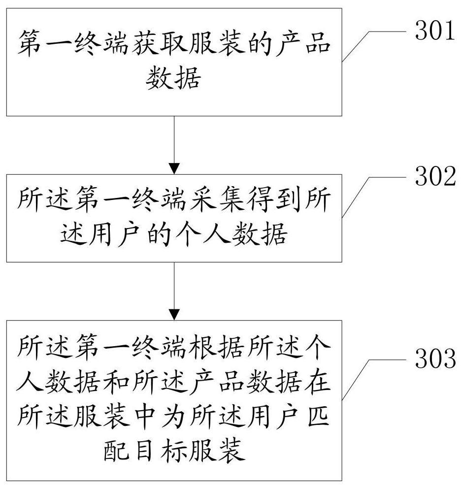 Method and system for matching clothing