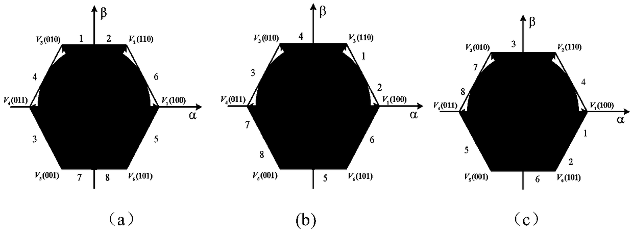 Fault-tolerant control method for two-level PWM rectifier based on switching frequency