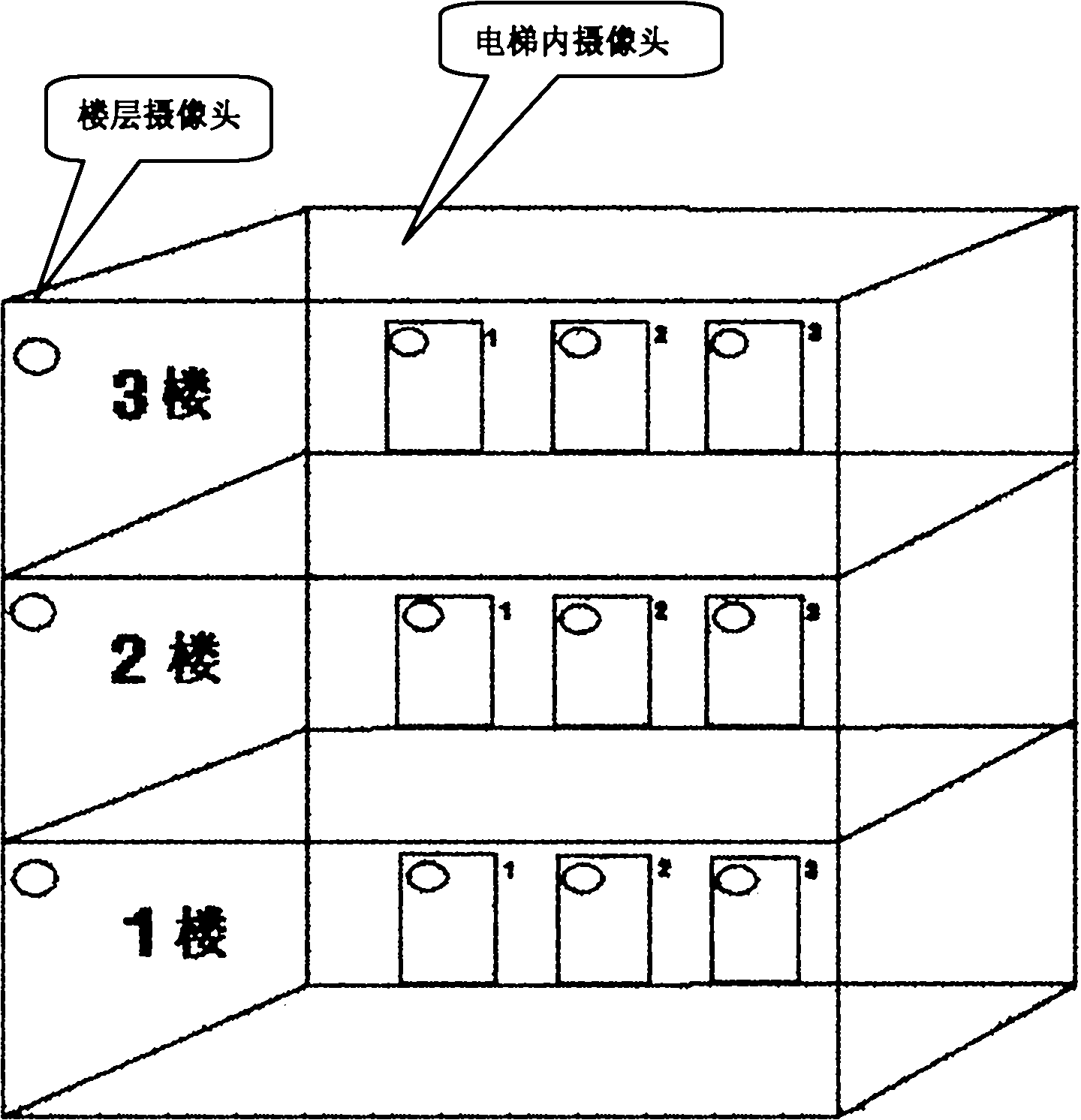 Intelligent Multiple -elevator system based on vision