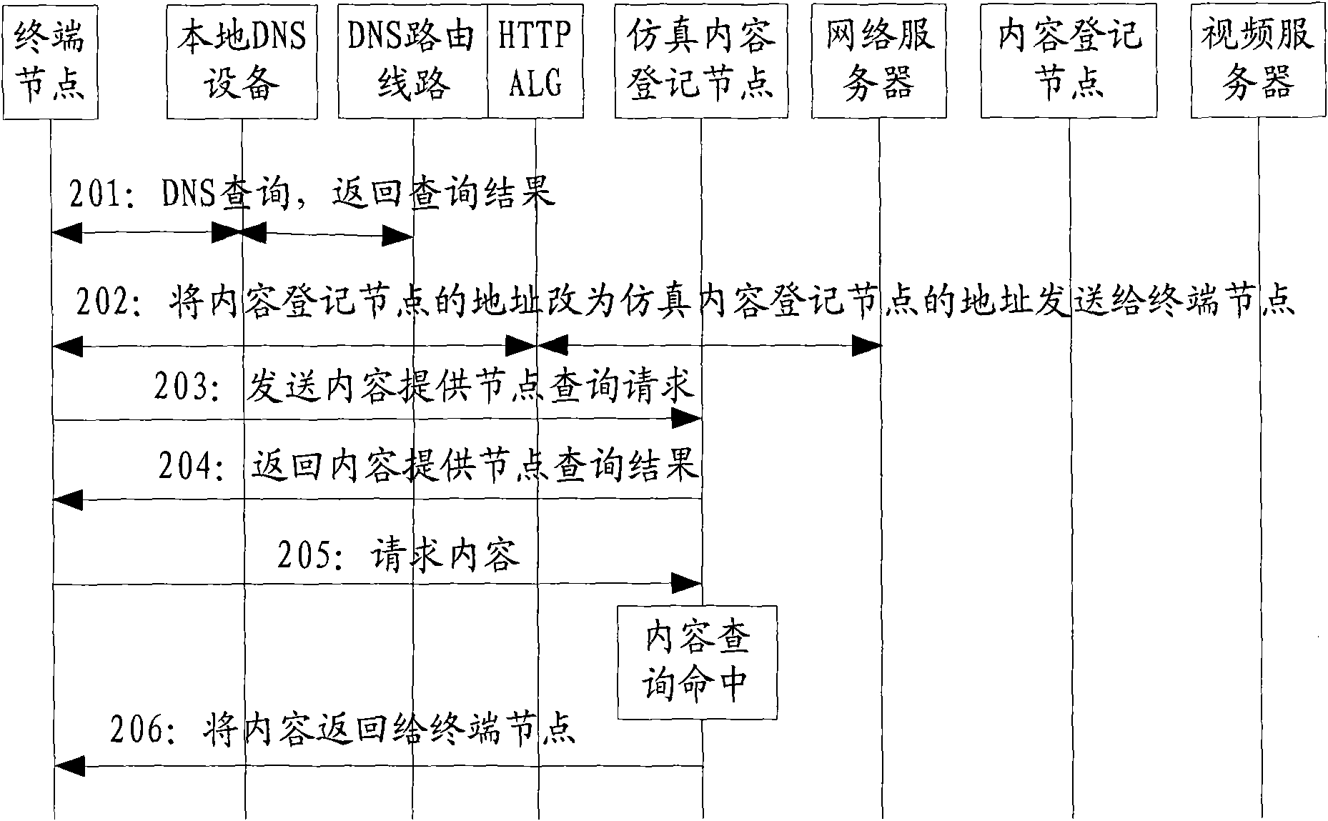 Content acquisition method and redirecting node