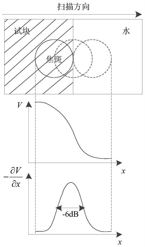 A Method for Accurately Measuring the Lateral Resolution of a Focused Ultrasound Transducer