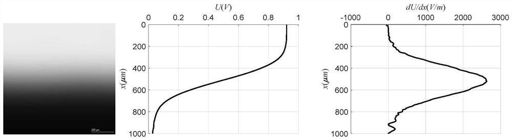 A Method for Accurately Measuring the Lateral Resolution of a Focused Ultrasound Transducer