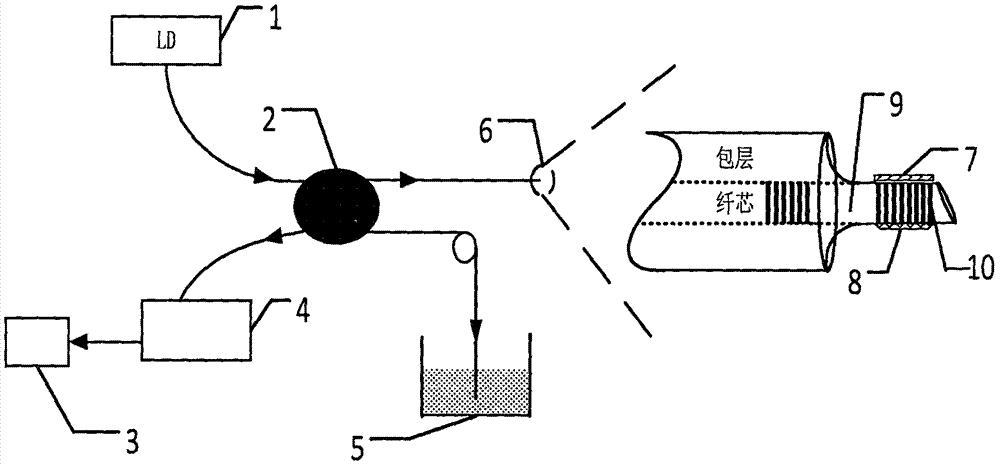 Optical fiber grating resonant biosensor