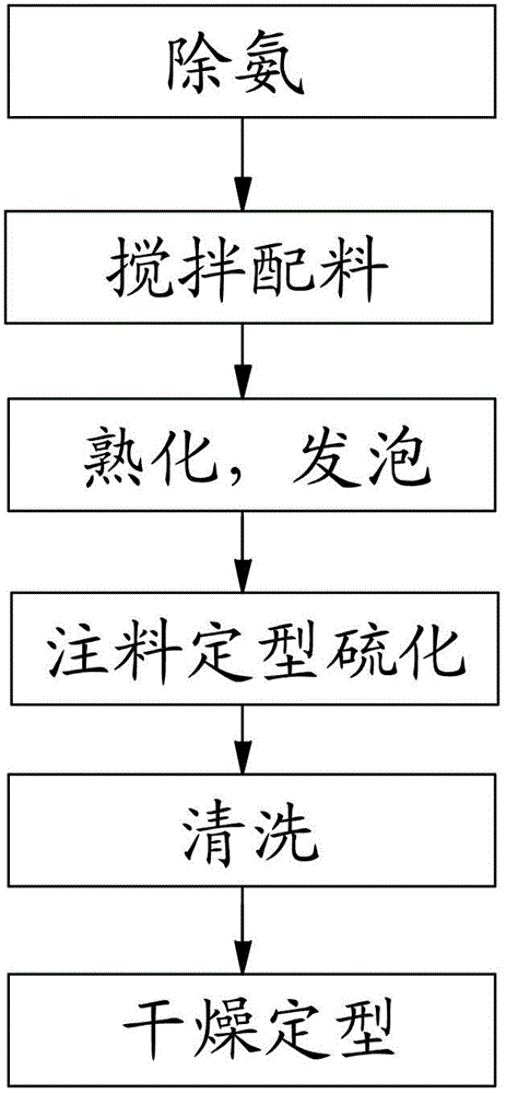 Negative ion bamboo charcoal latex foamed material and preparation method thereof