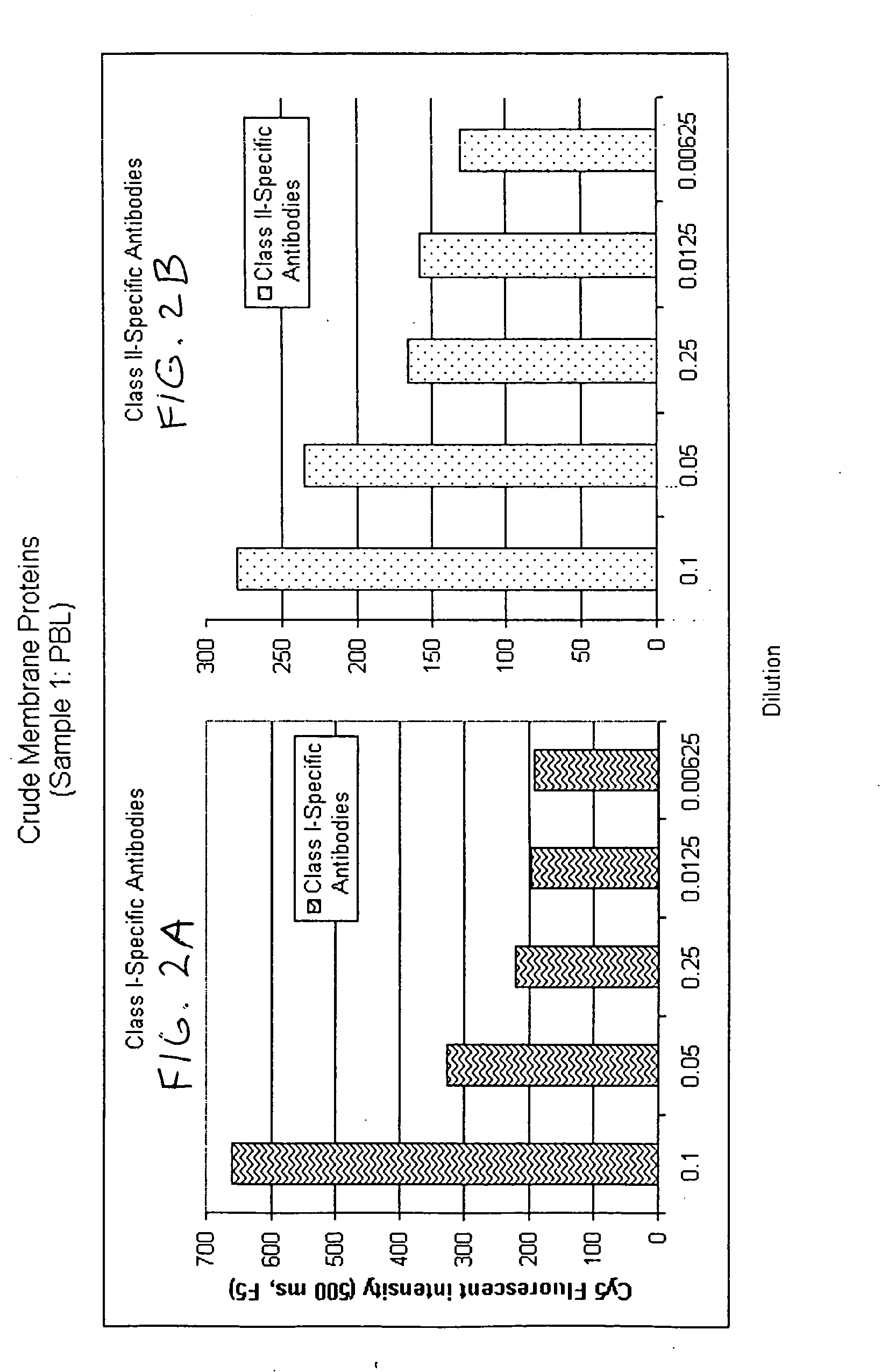 Detection of cell membrane-associated proteins using membrane fragments displayed on encoded microparticle arrays