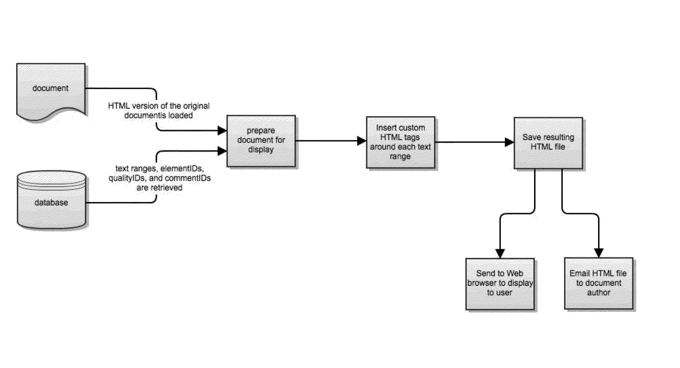 System and methods for structured evaluation, analysis, and retrieval of document contents