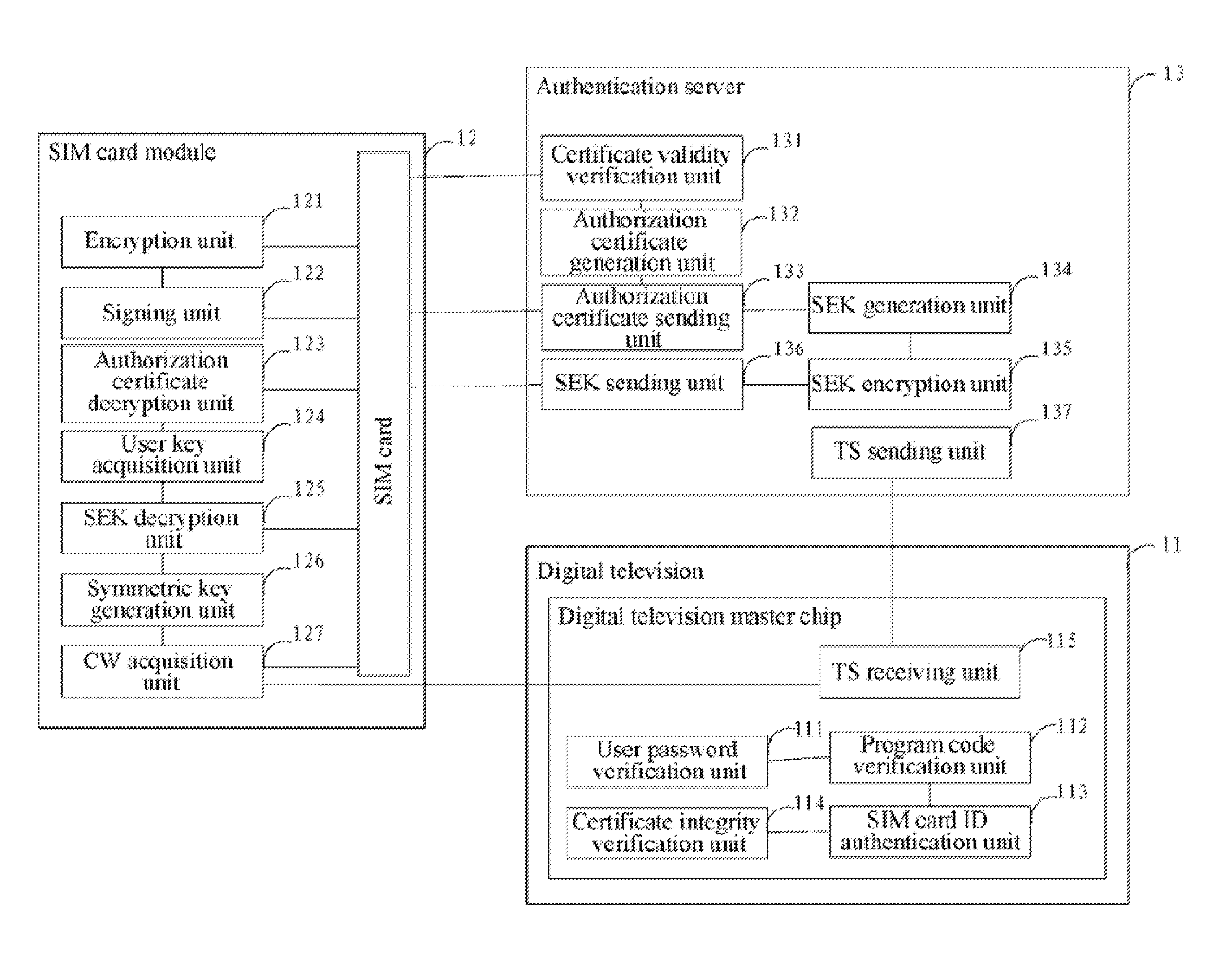 Authentication system and method for digital televisions