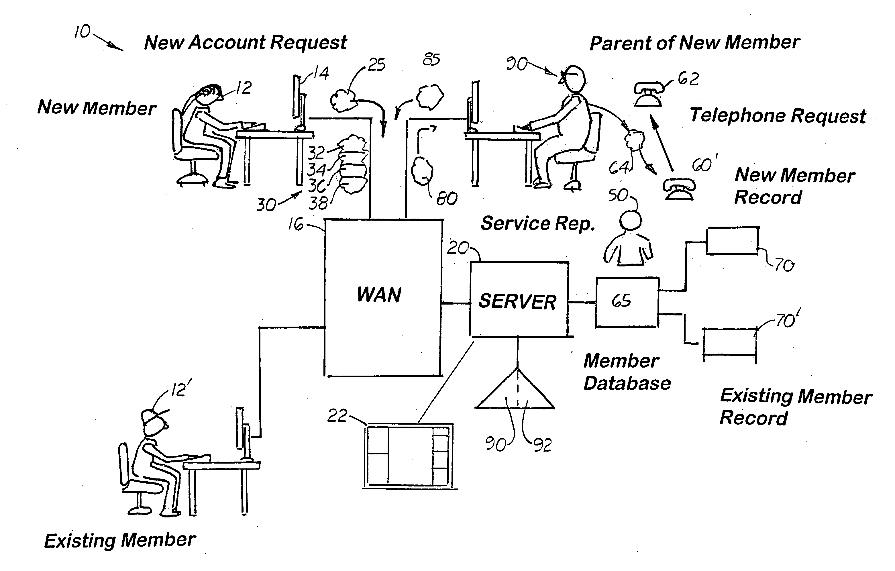 Age-restricted website service with parental notification