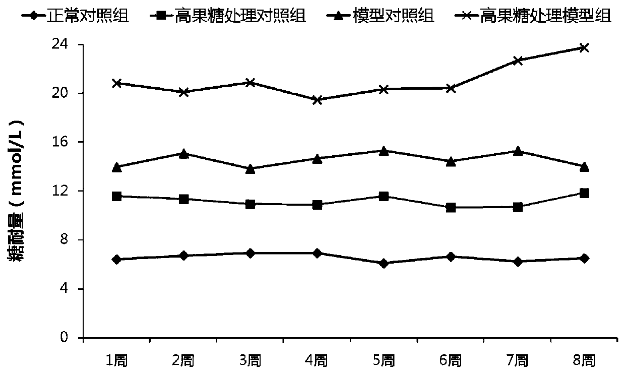 A kind of preparation method of 3c type diabetes (t3cdm) rat model