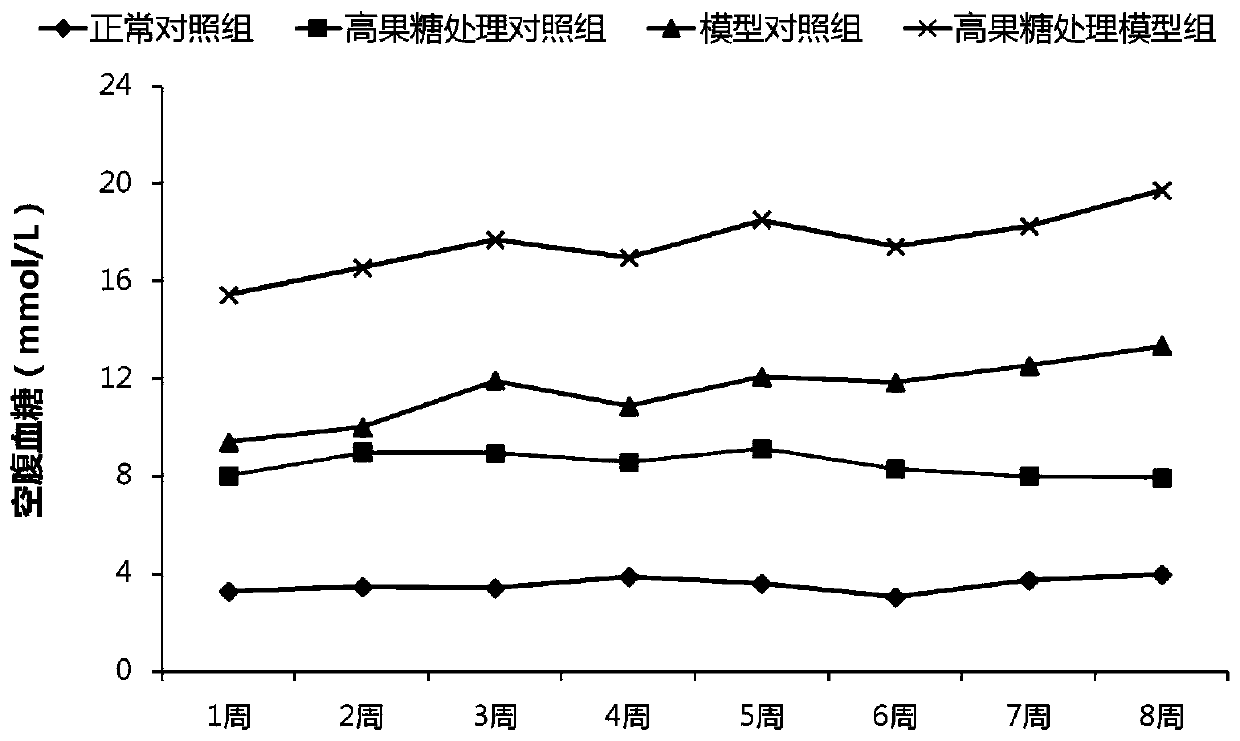 A kind of preparation method of 3c type diabetes (t3cdm) rat model