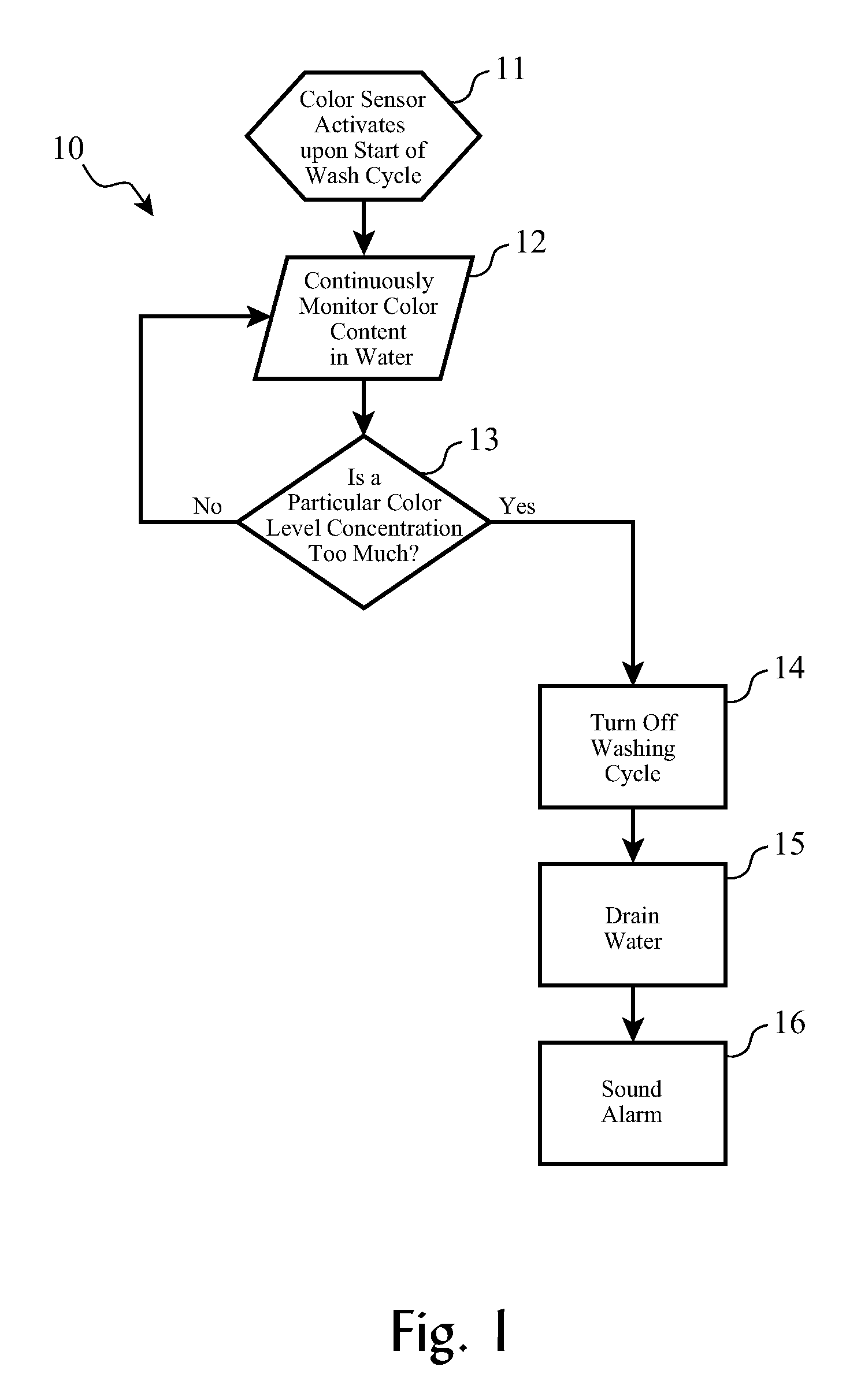 User interface for color transfer control in textile processing equipment