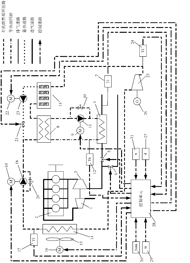 Recovery system with heat accumulator for internal combustion engine exhausting waste heat and control method