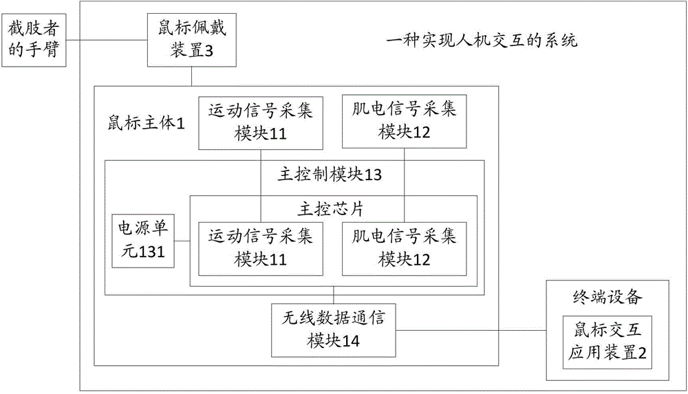 Method and system for realizing human-computer interaction