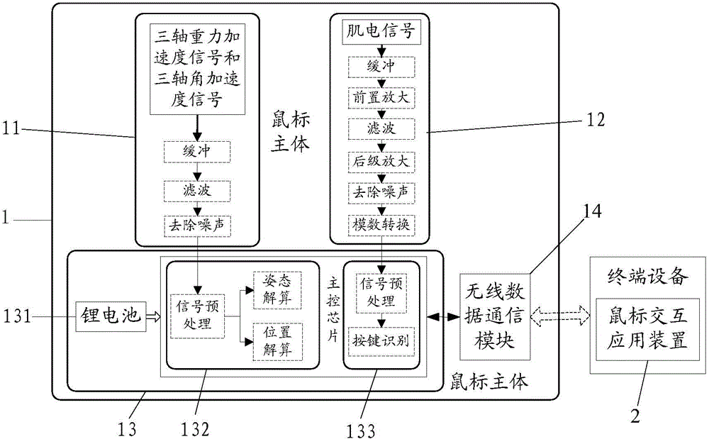 Method and system for realizing human-computer interaction