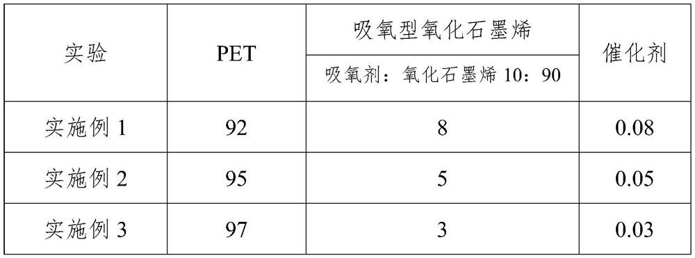 A kind of graphene oxide high barrier composite film and preparation method