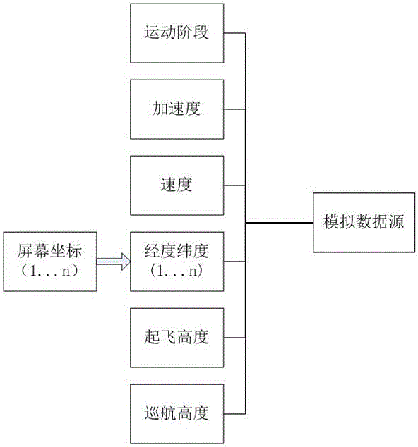 3D interactive simulated flight path generation method and 3D interactive simulated flight path generation system