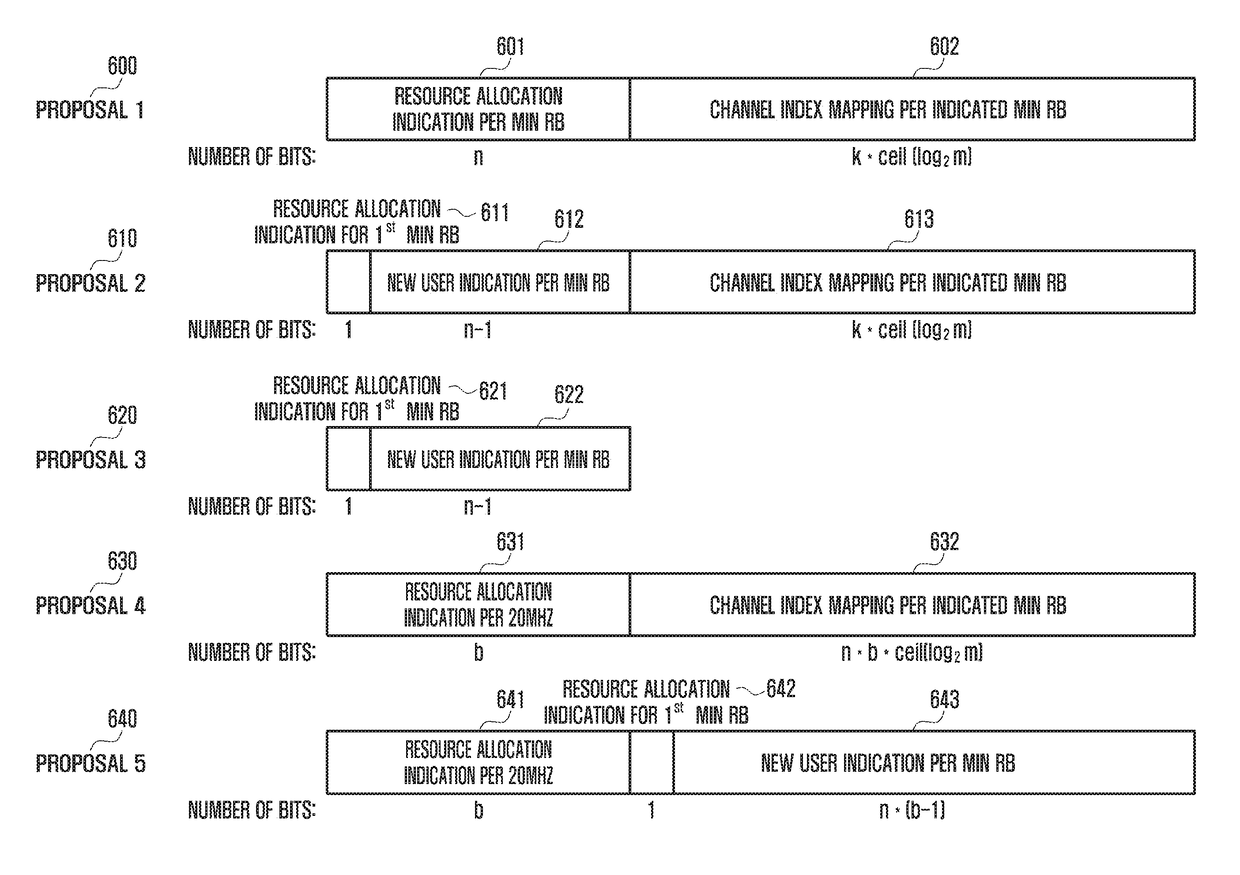 Method and apparatus for allocating resources for multiple users in wireless LAN system