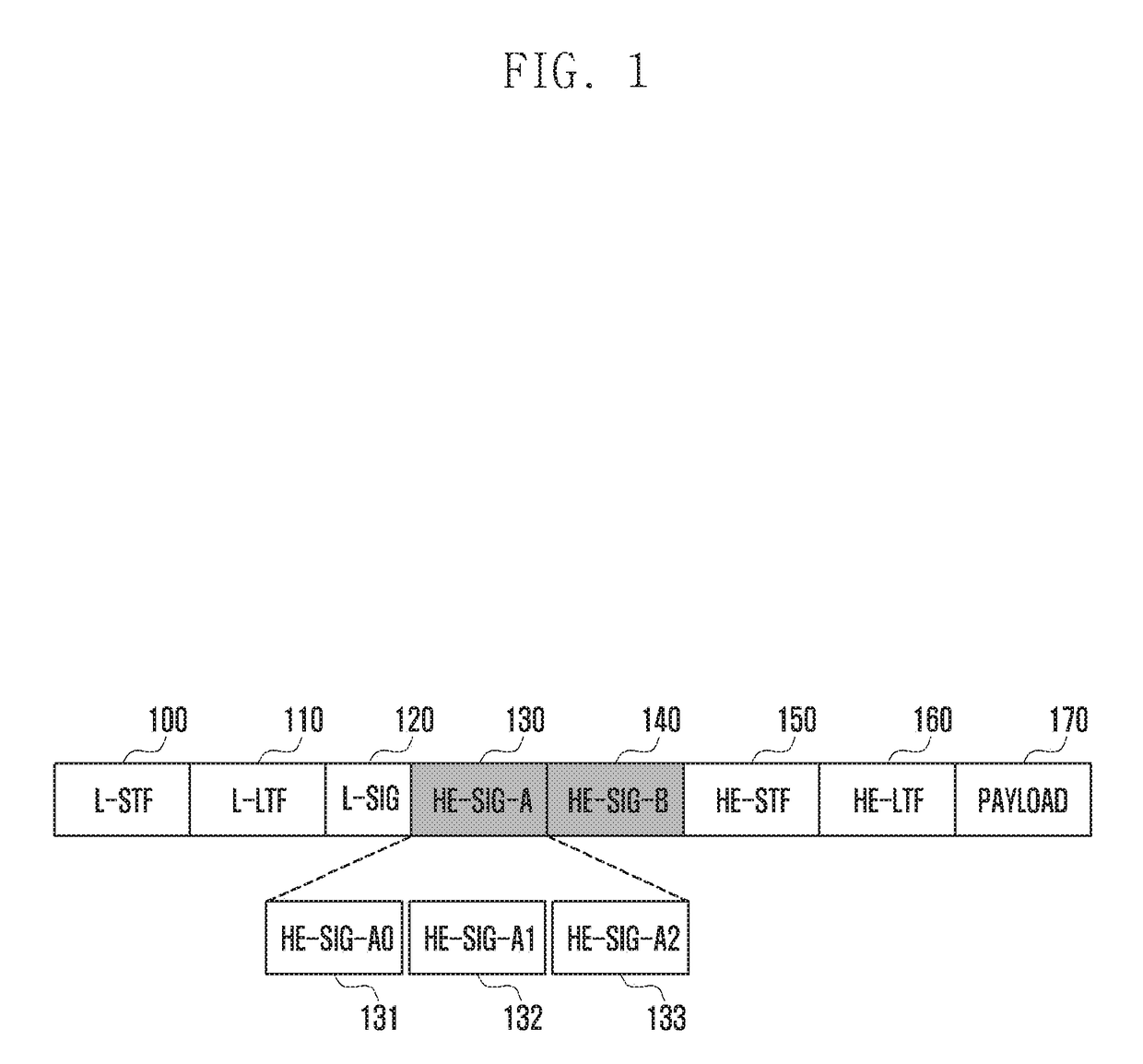 Method and apparatus for allocating resources for multiple users in wireless LAN system