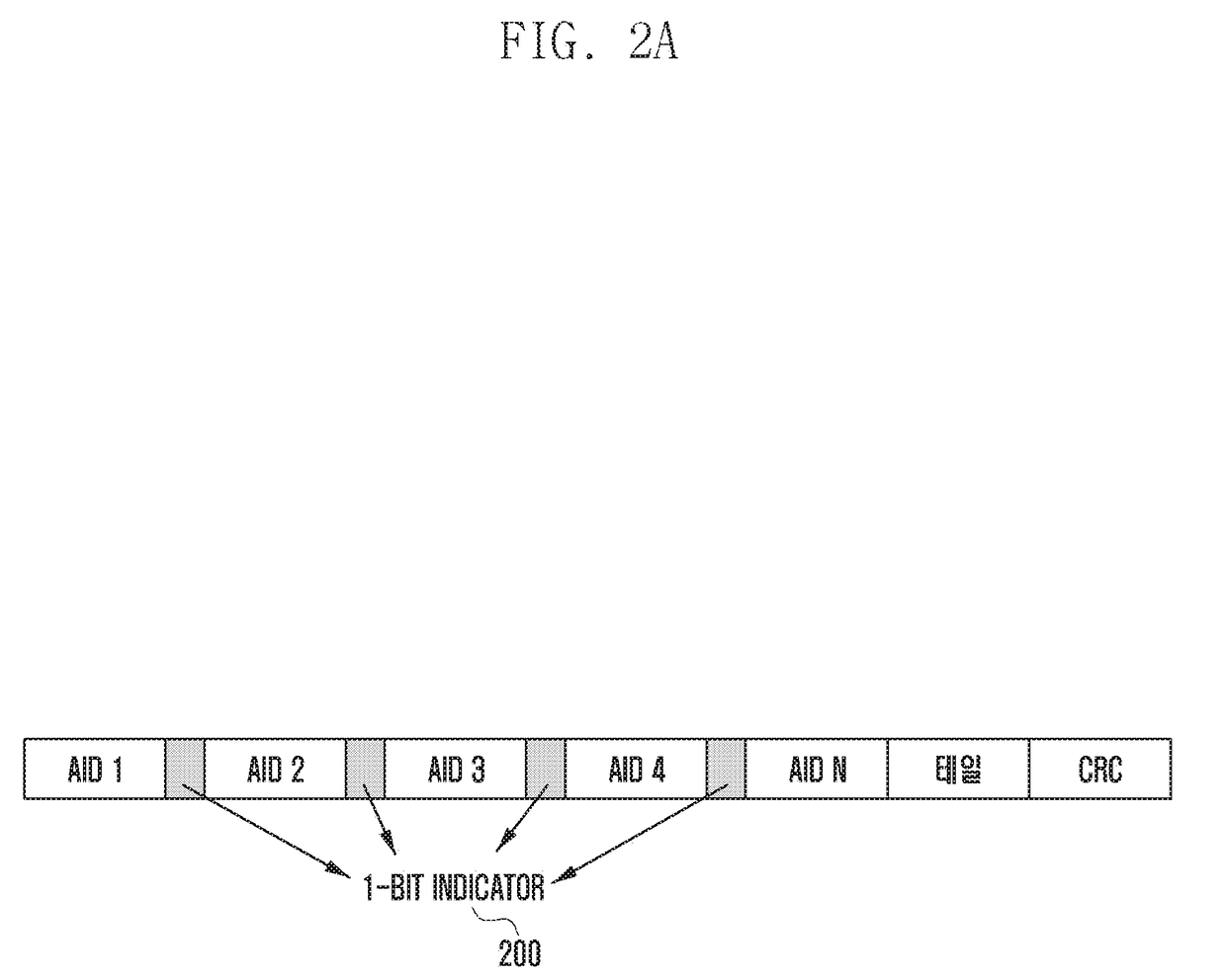 Method and apparatus for allocating resources for multiple users in wireless LAN system