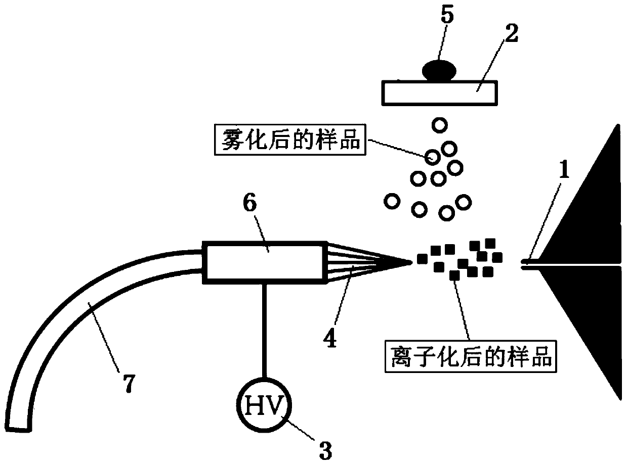 Ultrasonic extraction atomization auxiliary carbon fiber ionization device and method of using same to realize ionization