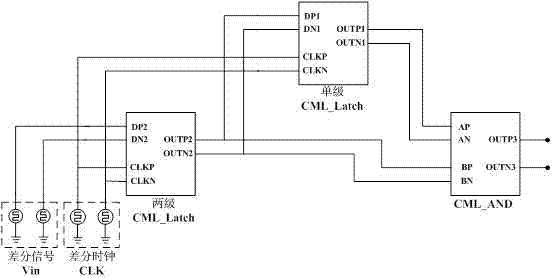 A duty ratio adjustment circuit