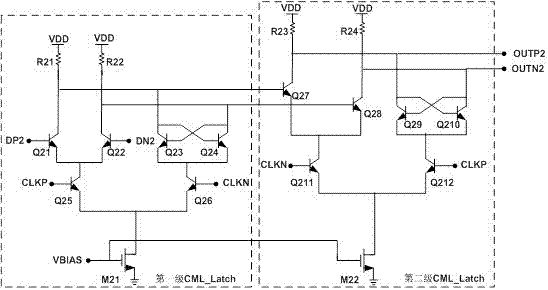 A duty ratio adjustment circuit