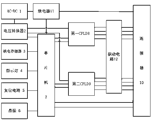 Full-electronic fuze tester with double redundant designs and testing method using the same