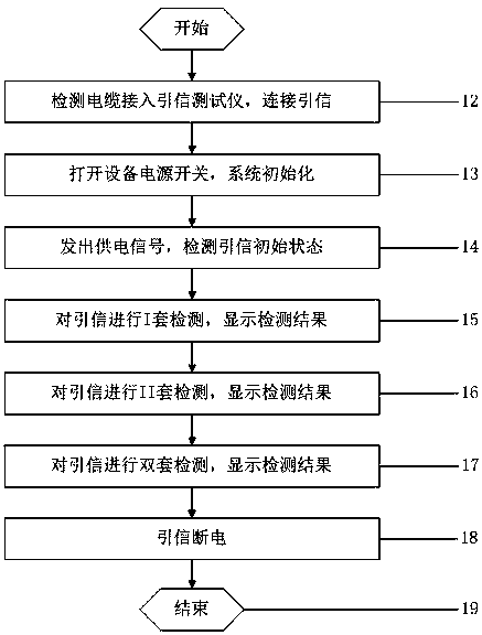 Full-electronic fuze tester with double redundant designs and testing method using the same