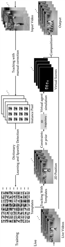 A Robust Object Tracking Device and Tracking Method Based on Compact Expression