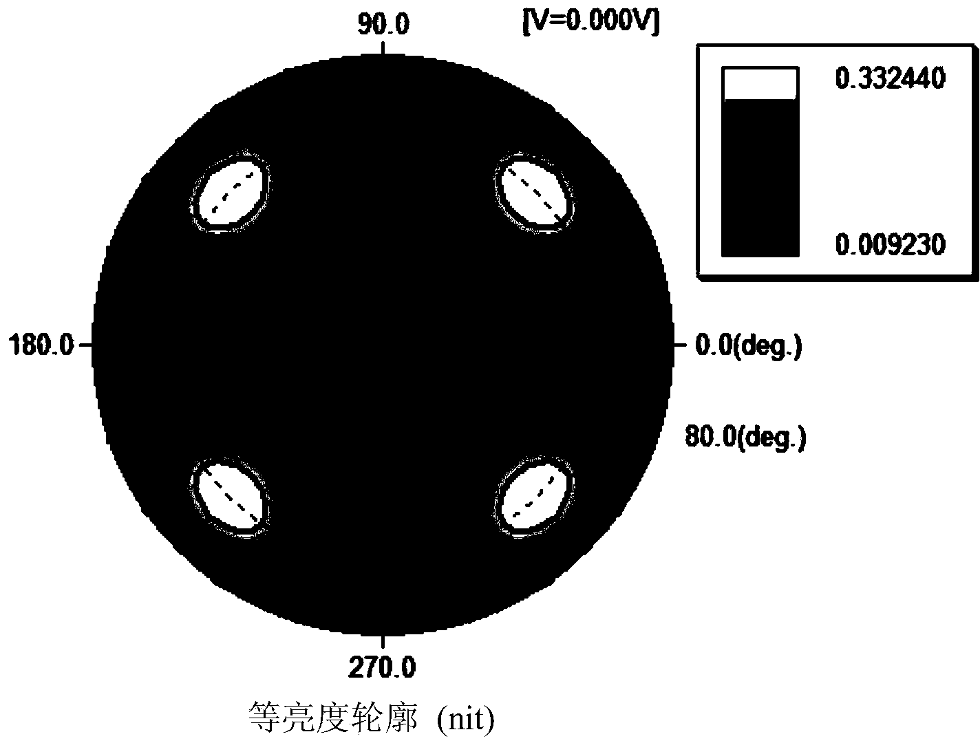 Double-layer double-shaft compensation structure for LCD panel and LCD device