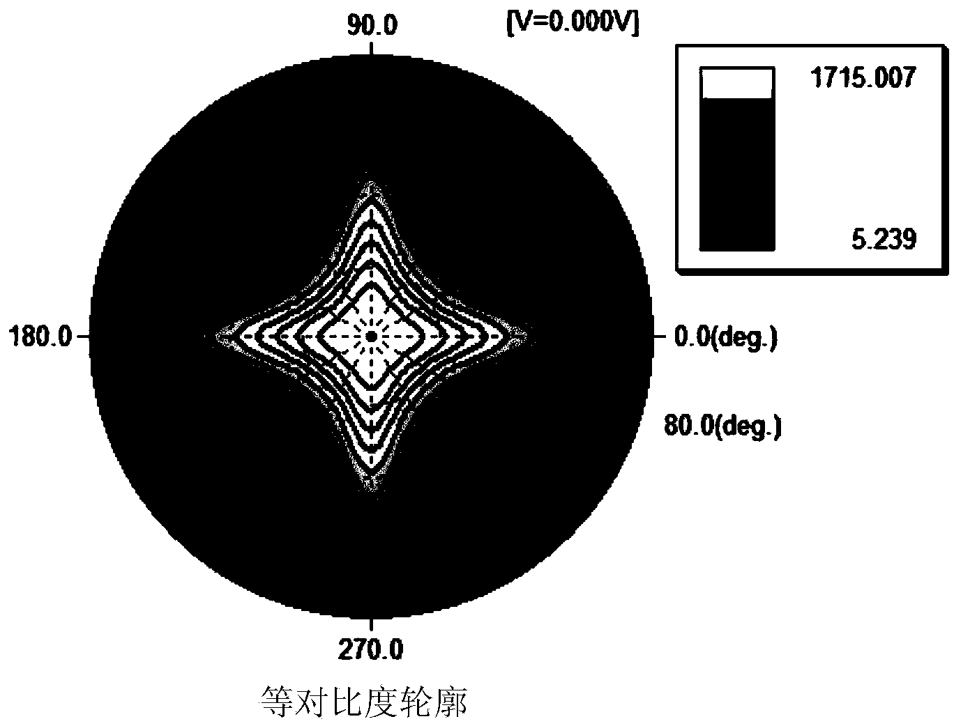 Double-layer double-shaft compensation structure for LCD panel and LCD device