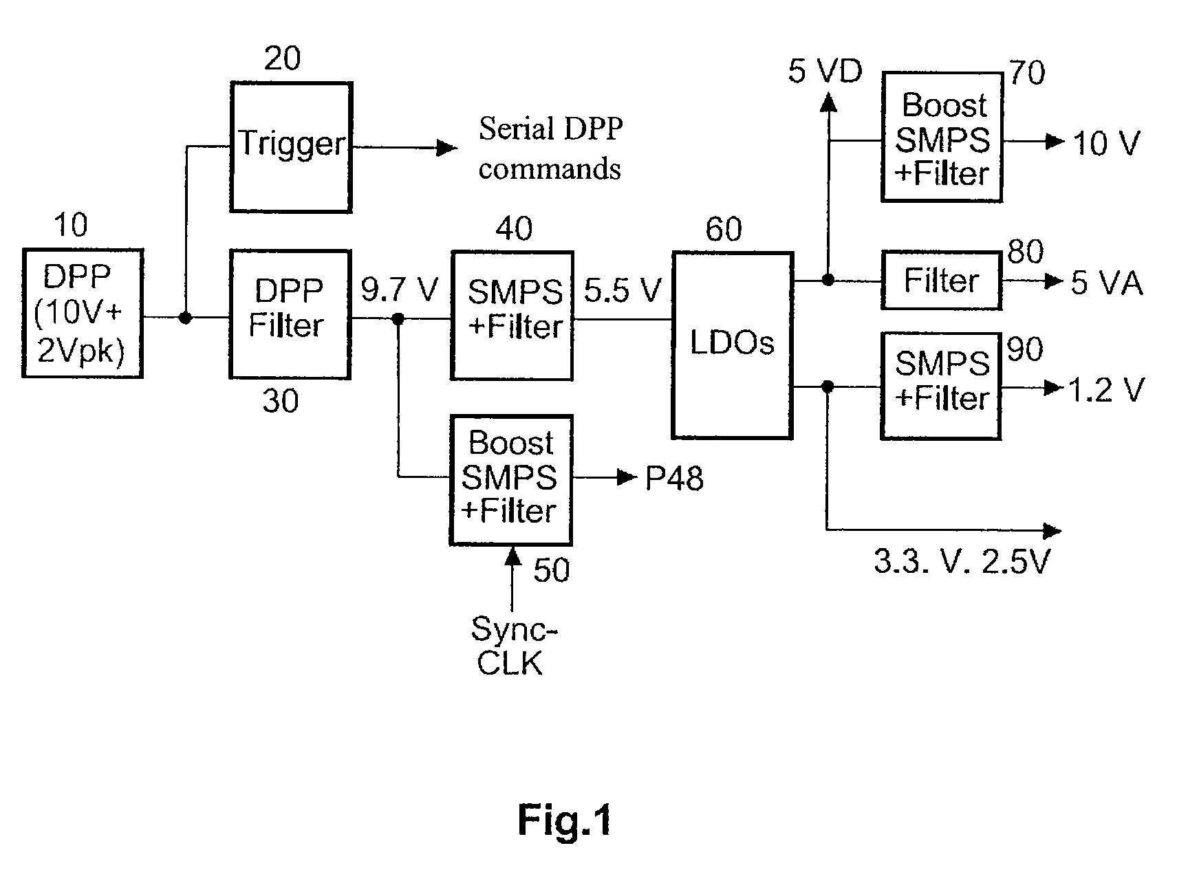 Digital microphone and power supply unit for a digital microphone