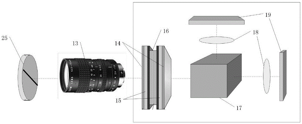 Earth-atmosphere information separation measurement device for polarization remote sensing based on atmospheric neutral point